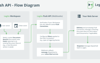 December 2020 Release: Push API (Webhooks) And New REST API Version