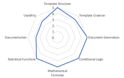 Independent Document Automation Tool Survey: Top Score For Legito