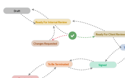 Winter 2020 – Update No. 2: Automated Workflows and Approvals, Enhanced Data Import, Version Compare